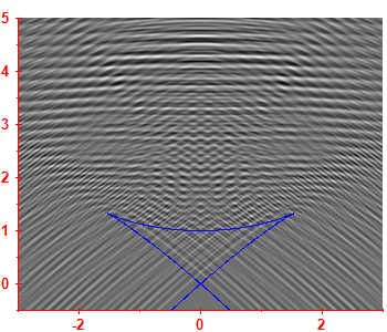 Smoothed level density